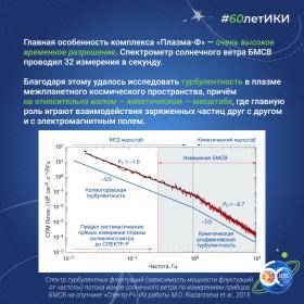 60 лет — 60 фактов об истории ИКИ: 2011