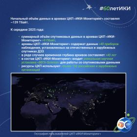 60 лет — 60 фактов об истории ИКИ: 2012