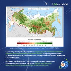 60 лет — 60 фактов об истории ИКИ: 2012
