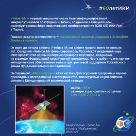 60 лет — 60 фактов об истории ИКИ: 2013