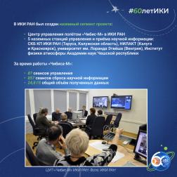 60 лет — 60 фактов об истории ИКИ: 2013
