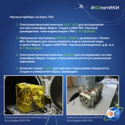 60 лет — 60 фактов об истории ИКИ: 2016