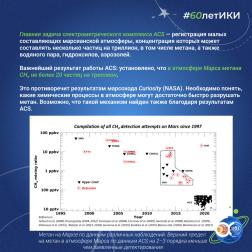 60 лет — 60 фактов об истории ИКИ: 2016