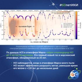 60 лет — 60 фактов об истории ИКИ: 2016