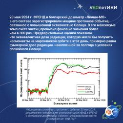 60 лет — 60 фактов об истории ИКИ: 2016