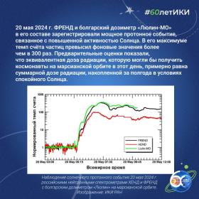 60 лет — 60 фактов об истории ИКИ: 2016