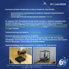 60 лет — 60 фактов об истории ИКИ: 2021