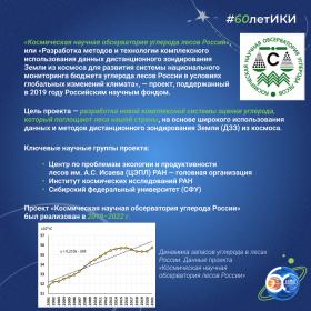 60 лет — 60 фактов об истории ИКИ: 2022