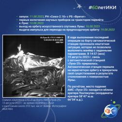 60 лет — 60 фактов об истории ИКИ: 2023