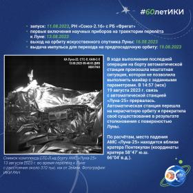 60 лет — 60 фактов об истории ИКИ: 2023