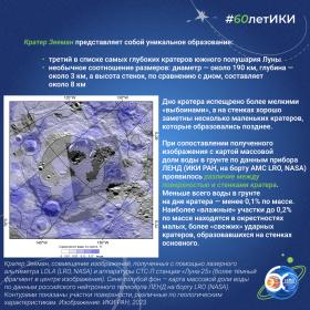 60 лет — 60 фактов об истории ИКИ: 2023
