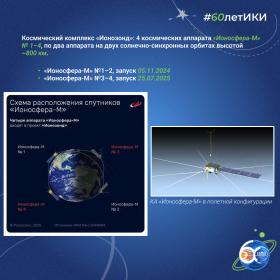 60 лет — 60 фактов об истории ИКИ: 2024