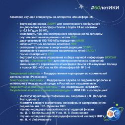60 лет — 60 фактов об истории ИКИ: 2024