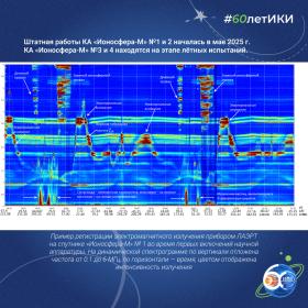 60 лет — 60 фактов об истории ИКИ: 2024