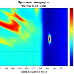 Радиотепловое изображение Земли, Солнца и холодного космоса, сформированное прибором МТВЗА-ГЯ на космическом аппарате «Метеор-М» №2-4