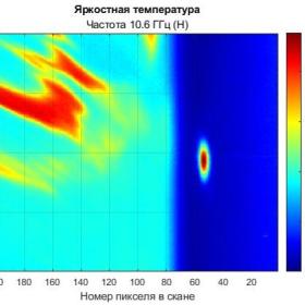 Радиотепловое изображение Земли, Солнца и холодного космоса, сформированное прибором МТВЗА-ГЯ на космическом аппарате «Метеор-М» №2-4