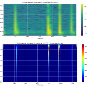 Сверху: спектрограмма, показывающая эволюцию частоты. Снизу: скалограмма вейвлет-преобразования