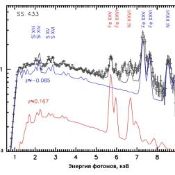 Спектры джетов объекта W50/SS433. Синий цвет: спектр летящего к нам джета, величина синего смещения z=0,085; красный цвет: спектр удаляющегося от нас джета, величина красного смещения равна z=0.167; чёрный цвет — суммарный спектр двух джетов. Изображение из статьи Sunyaev R., et al., A&A, Volume 707, March 2026