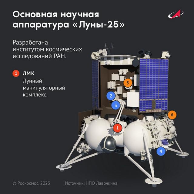 teaser Основная научная аппаратура "Луны-25". Изображение: ГК Роскосмос