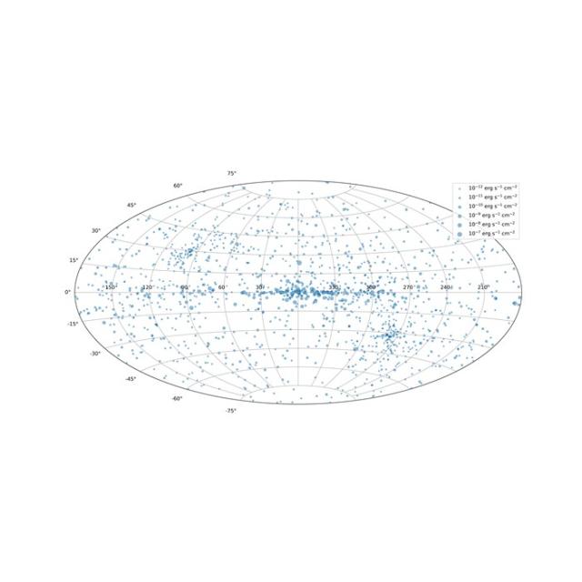 teaser положение на небе (в Галактических координатах) источников, обнаруженных телескопом ART-XC им. М. Н. Павлинского обсерватории «Спектр-РГ» в ходе обзора всего неба. Изображение из статьи S. Sazonov et al., 2024