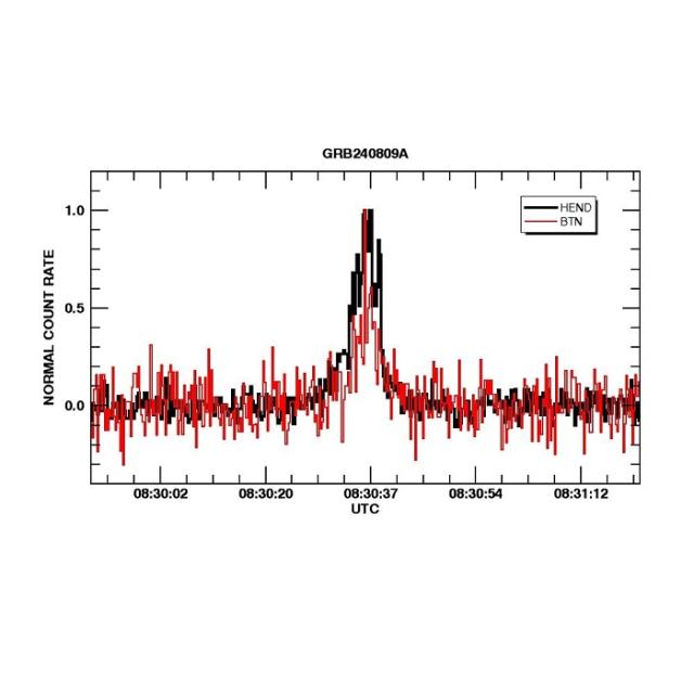 teaser Совмещенные по времени профили регистрации вспышки гамма-излучения GRB 20240809A приборами БТН-М1 на МКС (красная линия) и ХЕНД (черная линия) на марсианском спутнике «Марс Одиссей» (НАСА). Рисунок: ИКИ РАН