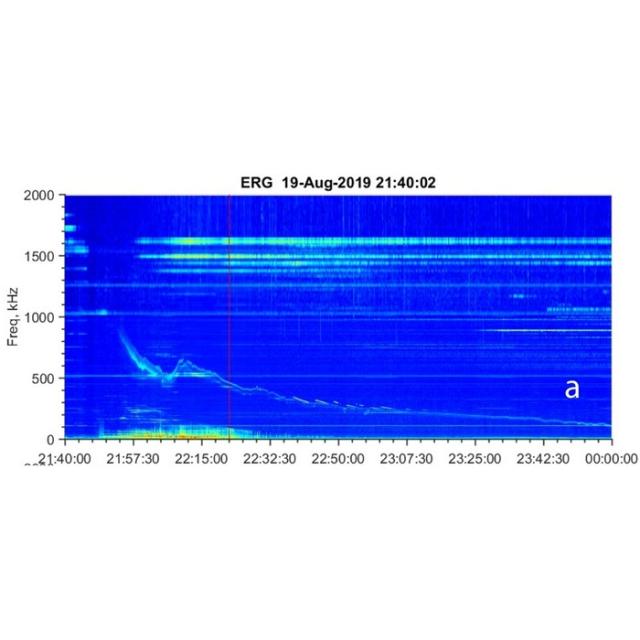 teaser Пример регистрации излучения гектометрового континуума 19.08.2019 на спутнике ERG (Arase). Изображение из статьи Mogilevsky М.М. et al, 2025