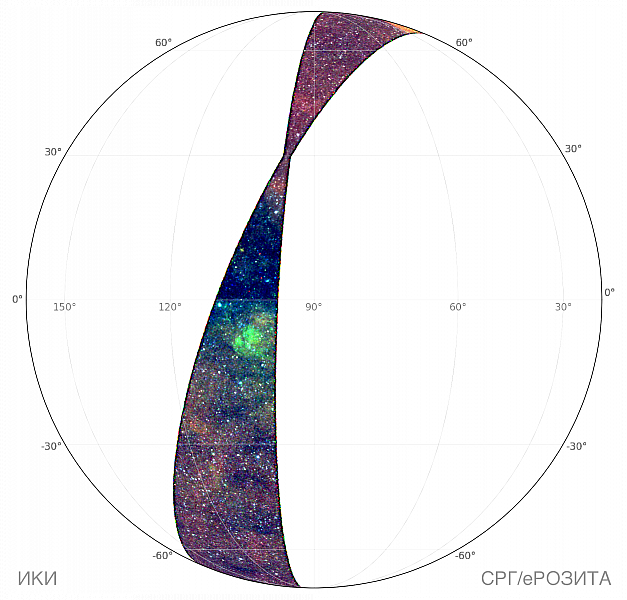 RGB-карта участка неба, покрытого в ходе первых трех недель сканирования, начатого в середине декабря 2020 г. (третий обзор всего неба), телескопом СРГ/еРОЗИТА. Цвета на карте соответствуют диапазонам энергий: красный — 0.3–0.6 кэВ, зеленый — 0.6–1.0 кэВ, синий —1.0–2.3 кэВ. Многочисленные яркие точки — источники рентгеновского излучения зарегистрированные телескопом. Белым цветом закрашена часть небесной сферы, еще не покрытая в ходе третьего обзора неба © Гильфанов, Медведев, Сюняев и российский консорциу