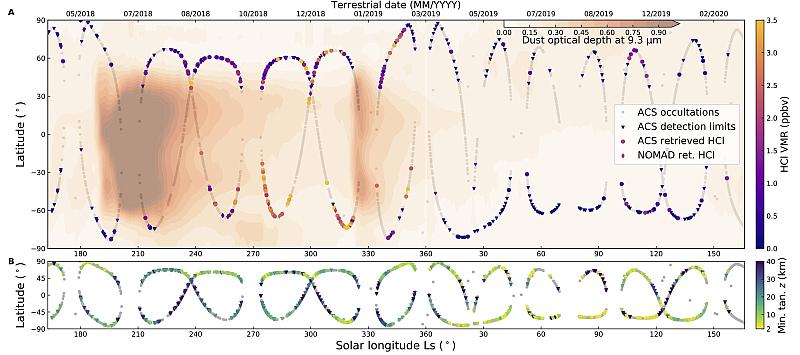 Хлорводород на Марс в течение марсианского года по данным спектрометрического комплекса ACS на борту КА TGO (миссия «ЭкзоМарс-2016», Роскосмос/ЕКА).