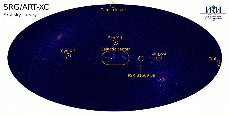 Карта первого обзора ART-XC в диапазоне 4-12 кэВ, в галактических координатах. Подписаны несколько наиболее ярких и интересных объектов и область Галактического центра