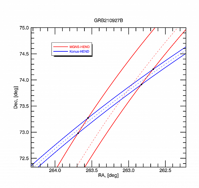 Локализация гамма-всплеска GRB 210927B по данным приборов МГНС/БепиКоломбо, Конус/ВИНД и ХЕНД/Марс Одиссей
