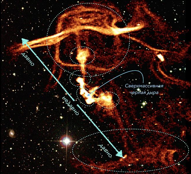 Ассоциация структур разного масштаба с отдельными эпизодами активности сверхмассивной черной дыры на протяжении сотен миллионов лет. Структуры большего размера “старше”, чем более компактные и яркие детали, расположенные ближе к центру группы