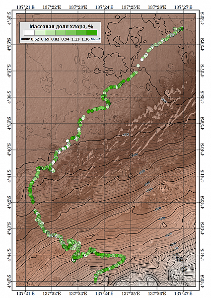 Измерение содержания хлора  в грунте Марса с помощью российского прибора ДАН (Curiosity) во время сеансов нейтронного зондирования марсианской поверхности за 10 лет.  Изображение ИКИ РАН