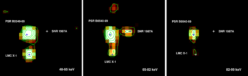 Изображения области в галактике Большое Магелланово Облако LMC в трех последовательных диапазонах энергий по данным телескопа IBIS/ISGRI обсерватории ИНТЕГРАЛ. Остаток SNR1987A виден лишь в диапазоне 65–82 кэВ, в который попадают две рентгеновские линии излучения, испускаемые при распаде 44Ti, происходящем в недрах этого остатка. Изображение из статьи Grebenev et al., 2012