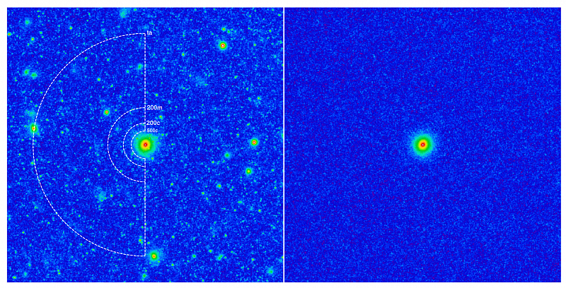 Изображение «усредненного» скопления галактик в рентгеновском диапазоне длин волн, полученное на основе данных СРГ/еРОЗИТА. Слева: без вычитания точечных и протяженных источников, не относящихся к скоплению; справа: с вычитанием таких источников. Изображение из статьи Lyskova et al, MNRAS, 2023
