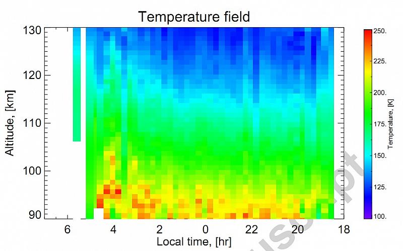 Температура на ночной стороне Венеры на высотах 90 и 100 км. Фото (с) A. Piccialli et al.