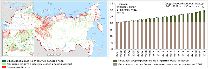 Заросшие в период 2001–2022 годов лесной древесной растительностью территории открытых болот России (слева) и ежегодная динамика их площади (справа). Иллюстрация: ИКИ РАН