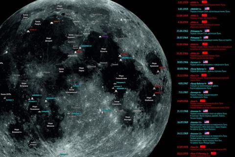 teaser Карта мест посадок лунных аппаратов. Изображение: П. С. Шубин, 2023